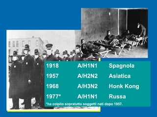 1918 A/H1N1 Spagnola 1957 A/H2N2 Asiatica 1968 A/H3N2 Honk Kong 1977* A/H1N1 Russa *ha colpito sopratutto soggetti nati dopo 1957. 