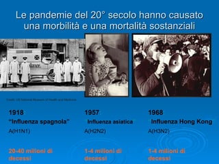 Le pandemie del 20° secolo hanno causato una morbilità e una mortalità sostanziali A(H1N1) A(H2N2) A(H3N2) “ Influenza spagnola” “ Influenza asiatica ” “ Influenza   Hong   Kong ” 20-40 milioni di decessi 1-4 milioni di decessi 1-4 milioni di decessi Credit: US National Museum of Health and Medicine 1918 : 1957 : 1968 : 