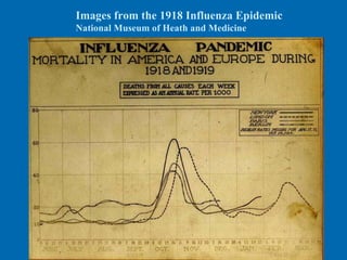 Images from the 1918 Influenza Epidemic  National Museum of Heath and Medicine 
