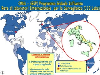 OMS - (GIP) Programma Globale Influenza  Rete di laboratori Internazionale  per la Sorveglianza (112 Labs) 1 lab/Paese Rete Nazionale 4 Centri Internazionali di  Referenza London Melbourne Atlanta GE MI BZ TS PR FI PG RM SI SS NA NIC-ISS 1965 TO LE PD PA Obiettivi in periodo interpandemico Caratterizzazione del ceppo stagionale Aggiornamento della composizione del vaccino annuale antinfluenzale 