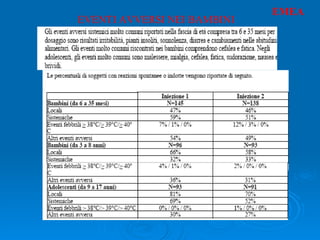 EVENTI AVVERSI NEI BAMBINI EMEA 