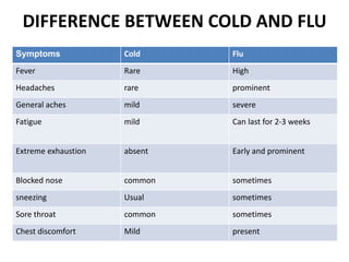 Influenza | PPTX