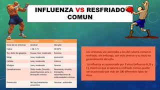 INFLUENZA VS RESFRIADO
COMUN
 