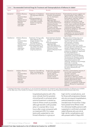 hospitalized patients with inﬂu-
enza indicate that the greatest
clinical beneﬁt is achieved when
antiviral treatment is started as
close to illness onset as possible,
although beneﬁt is still possible
when it is started 48 or more
hours after onset compared with
no treatment (59). For outpa-
tients with suspected or con-
ﬁrmed inﬂuenza in a group at
high risk for complications, and
for those with progressive disease
who do not require hospitalization,
antiviral treatment is recom-
mended even if more than 2 days
have passed since illness onset.
For otherwise healthy persons with
suspected or conﬁrmed uncompli-
cated inﬂuenza who are not at
high risk for complications and
who present within 2 days of ill-
Table 3. Recommended Antiviral Drugs for Treatment and Chemoprophylaxis of Inﬂuenza in Adults*
Agent Mechanism of
Action
Dosage Beneﬁts Adverse Effects and Notes
Zanamivir Inhibits inﬂuenza
virus
neuraminidase
to block
release of virus
particles from
infected
respiratory
tract cells
Treatment: 2 inhalations
(10 mg) twice daily for
5 d
Chemoprophylaxis: 2
inhalations (10 mg)
once daily; duration
based on ongoing
exposure
Early treatment shortens
duration of symptoms
by 1 d; chemopro-
phylaxis is
approximately
70%–90% effective in
preventing illness from
inﬂuenza; activity
against inﬂuenza A and
B viruses; activity
against some inﬂuenza
A viruses resistant to
other neuraminidase
inhibitors
Postmarketing reports suggest rare
bronchospasm; other adverse
effects include oropharyngeal or
facial edema, diarrhea, nausea,
sinusitis, nasal signs and
symptoms, bronchitis, cough,
headache, and dizziness as well
as ear, nose, and throat infections;
contraindicated in persons with
underlying airway disease;
pregnancy category C; approved
for early treatment of
uncomplicated disease in
outpatients; not recommended
for hospitalized patients due to
lack of data
Oseltamivir Inhibits inﬂuenza
virus
neuraminidase
to block
release of virus
particles from
infected
respiratory
tract cells
Treatment: 75 mg orally
twice daily for 5 d;
longer duration may
be indicated in
severely ill patients
Chemoprophylaxis: 75
mg orally once daily;
duration based on
ongoing exposure
Early treatment shortens
duration of symptoms
by 1 d
Chemoprophylaxis:
approximately
70%–90% effective in
preventing illness from
inﬂuenza; activity
against inﬂuenza A and
B viruses
Nausea and vomiting may occur
infrequently; postmarketing
reports of serious skin reactions
and sporadic, transient
neuropsychiatric events
(self-injury or delirium, mainly
among Japanese adolescents and
adults); dosage reduction for
creatinine clearance ≤60 mL/min;
pregnancy category C; approved
for early treatment of
uncomplicated disease in
outpatients; recommended by
the Centers for Disease Control
and Prevention for treatment of
hospitalized patients with
inﬂuenza; resistance may emerge,
especially in severely
immunosuppressed persons;
reduced effectiveness reported
for some inﬂuenza B virus
infections
Peramivir Inhibits inﬂuenza
virus
neuraminidase
to block
release of virus
particles from
infected
respiratory
tract cells
Treatment: One 600-mg
dose, via intravenous
infusion for 15–30 min
Single dose equivalent
to 5 d of oseltamivir;
activity against
inﬂuenza A and B
viruses; not for
chemoprophylaxis
Diarrhea; postmarketing reports of
serious skin reactions and
sporadic, transient
neuropsychiatric events
(self-injury or delirium, mainly
among Japanese adolescents and
adults); approved for early
treatment of uncomplicated
disease in outpatients; insufﬁcient
data on efﬁcacy for hospitalized
patients
* Updated information and guidance on use of antiviral medications for treatment and chemoprophylaxis of inﬂuenza are available
on the Web site of the Centers for Disease Control and Prevention (www.cdc.gov/ﬂu/professionals/antivirals/index.htm).
஽ 2017 American College of Physicians ITC44 In the Clinic Annals of Internal Medicine 5 September 2017
Downloaded From: https://annals.org/ by a Univ of California San Francisco User on 09/04/2017
 