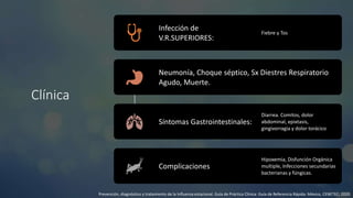 Clínica
Infección de
V.R.SUPERIORES:
Fiebre y Tos
Neumonía, Choque séptico, Sx Diestres Respiratorio
Agudo, Muerte.
Síntomas Gastrointestinales:
Diarrea. Comitos, dolor
abdominal, epixtasis,
gingivorragia y dolor torácico
Complicaciones
Hipoxemia, Disfunción Orgánica
multiple, Infecciones secundarias
bacterianas y fúngicas.
Prevención, diagnóstico y tratamiento de la Influenza estacional. Guía de Práctica Clínica: Guía de Referencia Rápida: México, CENETEC; 2020
 