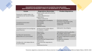 Prevención, diagnóstico y tratamiento de la Influenza estacional. Guía de Práctica Clínica: Guía de Referencia Rápida: México, CENETEC; 2020
 
