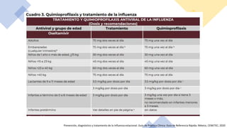 Prevención, diagnóstico y tratamiento de la Influenza estacional. Guía de Práctica Clínica: Guía de Referencia Rápida: México, CENETEC; 2020
 