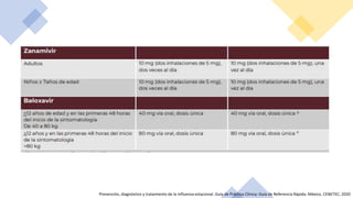 Prevención, diagnóstico y tratamiento de la Influenza estacional. Guía de Práctica Clínica: Guía de Referencia Rápida: México, CENETEC; 2020
 