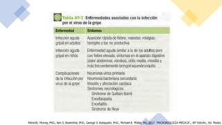PatrickR. Murray, PhD., Ken S. Rosenthal, PhD., George S. Kobayashi, PhD., Michael A. Pfaller, MD. 2017. "MICROBIOLOGÍA MÉDICA"., 8tª Edición., Ed. Mosby
 