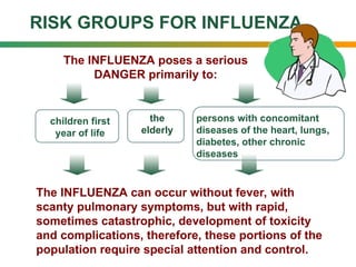 Influenza of epidemiology and prevention].ppt