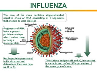 Influenza of epidemiology and prevention].ppt