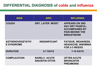 Influenza of epidemiology and prevention].ppt