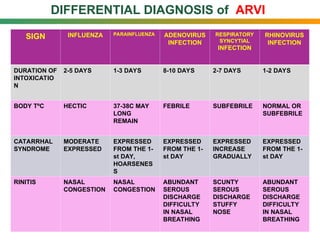 Influenza of epidemiology and prevention].ppt