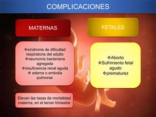 COMPLICACIONES
MATERNAS FETALES
síndrome de dificultad
respiratoria del adulto
neumonía bacteriana
agregada
insuficiencia renal aguda
 edema o embolia
pulmonar
Aborto
Sufrimiento fetal
agudo
prematurez
Elevan las tasas de mortalidad
materna, en el tercer trimestre
 