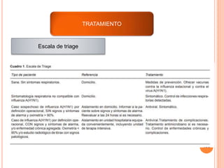 TRATAMIENTO
Escala de triage
 