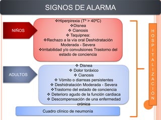 Hiperpirexia (Tº > 40ºC)
Disnea
 Cianosis
 Taquipnea:
Rechazo a la vía oral Deshidratación
Moderada - Severa
Irritabilidad y/o convulsiones Trastorno del
estado de conciencia
SIGNOS DE ALARMA
 Disnea
 Dolor toráxico
 Cianosis
 Vómito o diarreas persistentes
 Deshidratación Moderada - Severa
Trastorno del estado de conciencia
 Deterioro agudo de la función cardiaca
 Descompensación de una enfermedad
crónica
NIÑOS
ADULTOS
H
O
S
P
I
T
A
L
I
Z
A
C
I
Ó
N
Cuadro clínico de neumonía
 