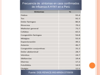 Frecuencia de síntomas en caos confirmados
de influenza A H1N1 en e Perú
Fuente: DGE-RENACE-INS-MINSA.07/09/09
 