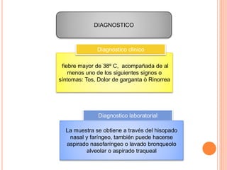DIAGNOSTICO
fiebre mayor de 38º C, acompañada de al
menos uno de los siguientes signos o
síntomas: Tos, Dolor de garganta ò Rinorrea
Diagnostico clinico
Diagnostico laboratorial
La muestra se obtiene a través del hisopado
nasal y faríngeo, también puede hacerse
aspirado nasofaríngeo o lavado bronqueolo
alveolar o aspirado traqueal
 