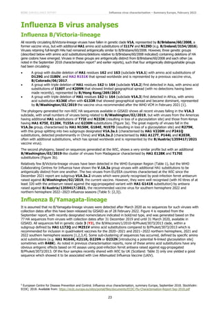 ECDC SURVEILLANCE REPORT Influenza virus characterisation – Summary Europe, February 2022
23
Influenza B virus analyses
Influenza B/Victoria-lineage
All recently circulating B/Victoria-lineage viruses have fallen in genetic clade V1A, represented by B/Brisbane/60/2008, a
former vaccine virus, but with additional HA1 amino acid substitutions of I117V and N129D (e.g. B/Ireland/3154/2016).
Viruses retaining full-length HAs had remained antigenically similar to B/Brisbane/60/2008. However, three genetic groups
(described below with amino acid substitutions/deletions relative to B/Brisbane/60/2008 indicated) containing deletions of HA
gene codons have emerged. Viruses in these groups are antigenically distinct from B/Brisbane/60/2008 and each other (as
noted in the September 2018 characterisation report5
and earlier reports), such that four antigenically distinguishable groups
had been circulating:
• A group with double deletion of HA1 residues 162 and 163 (subclade V1A.1) with amino acid substitutions of
D129G and I180V, and HA2 R151K that spread worldwide and is represented by a previous vaccine virus,
B/Colorado/06/2017.
• A group with triple deletion of HA1 residues 162 to 164 (subclade V1A.2) first detected in Asia, with amino acid
substitutions of I180T and K209N that showed limited geographical spread (with no detections having been
made recently), represented by B/Hong Kong/269/2017.
• A group with triple deletion of HA1 residues 162 to 164 (subclade V1A.3) first detected in Africa, with amino
acid substitution K136E often with G133R that showed geographical spread and became dominant, represented
by B/Washington/02/2019 the vaccine virus recommended after the WHO VCM in February 2021 [1].
The phylogeny generated for non-WIC HA sequences available in GISAID shows all recent viruses falling in the V1A.3
subclade, with small numbers of viruses being related to B/Washington/02/2019, but with viruses from the Americas
having additional HA1 substitutions of T73I and N233K (resulting in loss of a glycosylation site) and those from Kenya
having HA1 K75E, E128K, T155A and G230N substitutions (Figure 3a). The great majority of viruses fall in the
V1A.3a group, characterised by HA1 N150K, G184E, N197D (resulting in loss of a glycosylation site) and R279K,
with this group splitting into two subgroups designated V1A.3a.1 (characterised by HA1 V220M and P241Q
substitutions, detected predominantly in China) and V1A.3a.2 (characterised by HA1 A127T, P144L and K203R,
often with additional substitutions, which has spread worldwide and is represented by the B/Austria/1359417/2021
vaccine virus).
The second phylogeny, based on sequences generated at the WIC, shows a very similar profile but with an additional
B/Washington/02/2019-like cluster of viruses from Madagascar characterised by HA1 E128K and T170I
substitutions (Figure 3b).
Relatively few B/Victoria-lineage viruses have been detected in the WHO European Region (Table 1), but the WHO
Collaborating Centres for Influenza have shown the V.1A.3a group viruses with additional HA1 substitutions to be
antigenically distinct from one another. The two viruses from EU/EEA countries characterised at the WIC since the
December 2021 report are subgroup V1A.3a.2 viruses which were poorly recognised by post-infection ferret antiserum
raised against B/Washington/02/2019, the current vaccine. However, they were well recognised (with HI titres of at
least 320 with the antiserum raised against the egg-propagated variant with HA1 G141R substitution) by antisera
raised against B/Austria/1359417/2021, the recommended vaccine virus for southern hemisphere 2022 and
northern hemisphere 2022−2023 influenza seasons (Table 5: [2,3]).
Influenza B/Yamagata-lineage
It is assumed that no B/Yamagata-lineage viruses were detected after March 2020 as no sequences for such viruses with
collection dates after this have been released by GISAID as of 28 February 2022. Figure 4 is repeated from the
September report, with recently designated nomenclature indicated in bold/red type, and was generated based on the
77 HA sequences from viruses with collection dates after 31 December 2019 and until 31 March 2020, available in
GISAID. All sequences fell in genetic clade 3 (Y3), the B/Wisconsin/1/2010–B/Phuket/3073/2013 clade, within a
subgroup defined by HA1 L172Q and M251V amino acid substitutions compared to B/Phuket/3073/2013 which is
recommended for inclusion in quadrivalent vaccines for the 2020−2021 and 2021−2022 northern hemisphere, 2021 and
2022 southern hemisphere seasons [1,2,3,4]. Some sub-clustering of sequences has occurred, defined by specific amino
acid substitutions (e.g. HA1 N164K, K211R, D229N or D232N [introducing a potential N-linked glycosylation site]
sometimes with R48K). As noted in previous characterisation reports, none of these amino acid substitutions have any
obvious antigenic effects based on HI assays using post-infection ferret antisera raised against egg-propagated
B/Phuket/3073/2013. Of the four samples recently shared with WIC by UK (Scotland: Table 3) only one yielded a good
sequence which showed it to be associated with Live Attenuated Influenza Vaccine (LAIV).
5
European Centre for Disease Prevention and Control. Influenza virus characterisation, summary Europe, September 2018. Stockholm:
ECDC; 2018. Available from: https://ecdc.europa.eu/sites/portal/files/documents/ECDC-Flu-Characterisation-Report-Sep-2018.pdf
 
