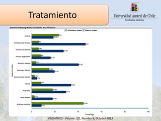 Tratamiento
PEDIATRICS - Volume 132, Number 4, October 2013
 