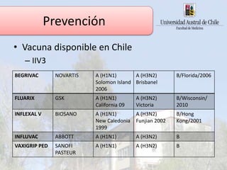 • Vacuna disponible en Chile
– IIV3
Prevención
BEGRIVAC NOVARTIS A (H1N1)
Solomon Island
2006
A (H3N2)
Brisbanel
B/Florida/2006
FLUARIX GSK A (H1N1)
California 09
A (H3N2)
Victoria
B/Wisconsin/
2010
INFLEXAL V BIOSANO A (H1N1)
New Caledonia
1999
A (H3N2)
Funjian 2002
B/Hong
Kong/2001
INFLUVAC ABBOTT A (H1N1) A (H3N2) B
VAXIGRIP PED SANOFI
PASTEUR
A (H1N1) A (H3N2) B
 