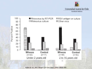 Rakes et. al., Am J Respir Crit Care Med. 1999;159(3):785.
 