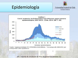 Epidemiología
ISP – Informe de circulación de Virus Respiratorios (semana 21)
 