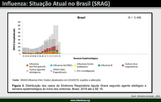 Brasil - Ministério da Saúde - 2018
 