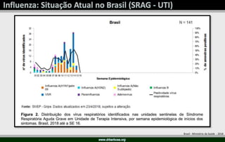 Brasil - Ministério da Saúde - 2018
 