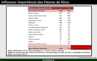 Brasil - Ministério da Saúde - 2016
Mediana de Início de Uso: 4º dia
Recomendado: até 48 horas
 