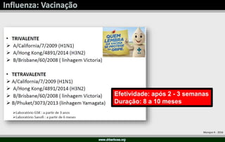 Morejon K - 2016
Efetividade: após 2 - 3 semanas
Duração: 8 a 10 meses
 