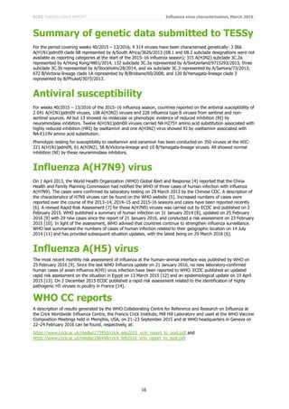 ECDC SURVEILLANCE REPORT Influenza virus characterisation, March 2016
16
Summary of genetic data submitted to TESSy
For the period covering weeks 40/2015 – 13/2016, 4 314 viruses have been characterised genetically: 3 066
A(H1N1)pdm09 clade 6B represented by A/South Africa/3626/2013 (6B.1 and 6B.2 subclade designations were not
available as reporting categories at the start of the 2015–16 influenza season); 315 A(H3N2) subclade 3C.2a
represented by A/Hong Kong/4801/2014, 132 subclade 3C.3a represented by A/Switzerland/9715293/2013, three
subclade 3C.3b represented by A/Stockholm/28/2014, and six subclade 3C.3 represented by A/Samara/73/2013;
672 B/Victoria-lineage clade 1A represented by B/Brisbane/60/2008; and 120 B/Yamagata-lineage clade 3
represented by B/Phuket/3073/2013.
Antiviral susceptibility
For weeks 40/2015 – 13/2016 of the 2015–16 influenza season, countries reported on the antiviral susceptibility of
2 041 A(H1N1)pdm09 viruses, 108 A(H3N2) viruses and 228 influenza type B viruses from sentinel and non-
sentinel sources. All but 13 showed no molecular or phenotypic evidence of reduced inhibition (RI) by
neuraminidase inhibitors. Twelve A(H1N1)pdm09 viruses carried NA H275Y amino acid substitution associated with
highly reduced inhibition (HRI) by oseltamivir and one A(H3N2) virus showed RI by oseltamivir associated with
NA-E119V amino acid substitution.
Phenotypic testing for susceptibility to oseltamivir and zanamivir has been conducted on 350 viruses at the WIC:
221 A(H1N1)pdm09, 61 A(H3N2), 58 B/Victoria-lineage and 10 B/Yamagata-lineage viruses. All showed normal
inhibition (NI) by these neuraminidase inhibitors.
Influenza A(H7N9) virus
On 1 April 2013, the World Health Organization (WHO) Global Alert and Response [4] reported that the China
Health and Family Planning Commission had notified the WHO of three cases of human infection with influenza
A(H7N9). The cases were confirmed by laboratory testing on 29 March 2013 by the Chinese CDC. A description of
the characteristics of H7N9 viruses can be found on the WHO website [5]. Increased numbers of cases were
reported over the course of the 2013–14, 2014–15 and 2015-16 seasons and cases have been reported recently
[6]. A revised Rapid Risk Assessment [7] for these A(H7N9) viruses was carried out by ECDC and published on 2
February 2015. WHO published a summary of human infection on 31 January 2014 [8], updated on 25 February
2016 [9] with 29 new cases since the report of 21 January 2016, and conducted a risk assessment on 23 February
2015 [10]. In light of the assessment, WHO advised that countries continue to strengthen influenza surveillance.
WHO last summarised the numbers of cases of human infection related to their geographic location on 14 July
2014 [11] and has provided subsequent situation updates, with the latest being on 29 March 2016 [6].
Influenza A(H5) virus
The most recent monthly risk assessment of influenza at the human–animal interface was published by WHO on
25 February 2016 [9]. Since the last WHO Influenza update on 21 January 2016, no new laboratory-confirmed
human cases of avian influenza A(H5) virus infection have been reported to WHO. ECDC published an updated
rapid risk assessment on the situation in Egypt on 13 March 2015 [12] and an epidemiological update on 10 April
2015 [13]. On 2 December 2015 ECDC published a rapid risk assessment related to the identification of highly
pathogenic H5 viruses in poultry in France [14].
WHO CC reports
A description of results generated by the WHO Collaborating Centre for Reference and Research on Influenza at
the Crick Worldwide Influenza Centre, the Francis Crick Institute, Mill Hill Laboratory and used at the WHO Vaccine
Composition Meetings held in Memphis, USA, on 21–23 September 2015 and at WHO headquarters in Geneva on
22–24 February 2016 can be found, respectively, at:
https://www.crick.ac.uk/media/273950/crick_sep2015_vcm_report_to_post.pdf and
https://www.crick.ac.uk/media/286458/crick_feb2016_vcm_report_to_post.pdf
 
