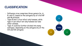 Comprehensive Overview of Influenza Virus: Classification, Structure ...