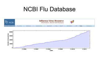 NCBI Flu Database 