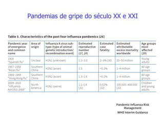 Pandemias de gripe do século XX e XXI
 