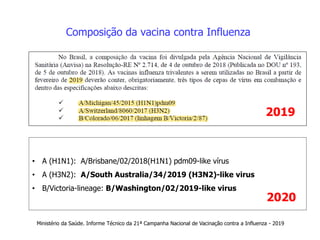 Composição da vacina contra Influenza
2019
2020
Ministério da Saúde. Informe Técnico da 21ª Campanha Nacional de Vacinação contra a Influenza - 2019
• A (H1N1): A/Brisbane/02/2018(H1N1) pdm09-like vírus
• A (H3N2): A/South Australia/34/2019 (H3N2)-like virus
• B/Victoria-lineage: B/Washington/02/2019-like virus
 