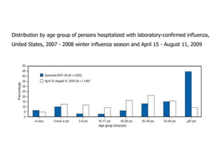 Distribution by age group of persons hospitalized with laboratory-confirmed influenza,
United States, 2007 - 2008 winter influenza season and April 15 - August 11, 2009
 