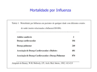 Mortalidade por Influenza
 