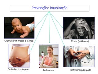 Prevenção: imunização
Crianças de 6 meses e 5 anos Idosos (>60 anos)
Gestantes e puérperas Profissionais da saúde
Professores
 