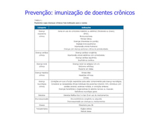 Prevenção: imunização de doentes crônicos
 