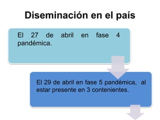Diseminación en el país 
El 27 de abril en fase 4 
pandémica. 
El 29 de abril en fase 5 pandémica, al 
estar presente en 3 contenientes. 
 