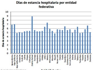 Fuente: Secretaria de Salud Federal. 
 