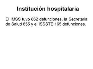 Institución hospitalaria 
El IMSS tuvo 862 defunciones, la Secretaria 
de Salud 855 y el ISSSTE 165 defunciones. 
 