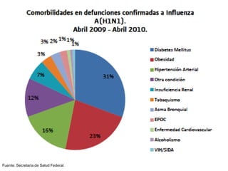 Fuente: Secretaria de Salud Federal. 
 