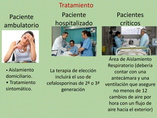 Tratamiento
Paciente
ambulatorio
Paciente
hospitalizado
Pacientes
críticos
• Aislamiento
domiciliario.
• Tratamiento
sintomático.
La terapia de elección
incluirá el uso de
cefalosporinas de 2ª o 3ª
generación
Área de Aislamiento
Respiratorio (debería
contar con una
antecámara y una
ventilación que asegure
no menos de 12
cambios de aire por
hora con un flujo de
aire hacia el exterior)
 