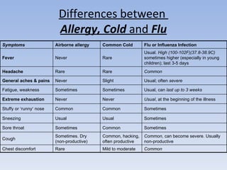 Influenza A (H1 N1) | PPT