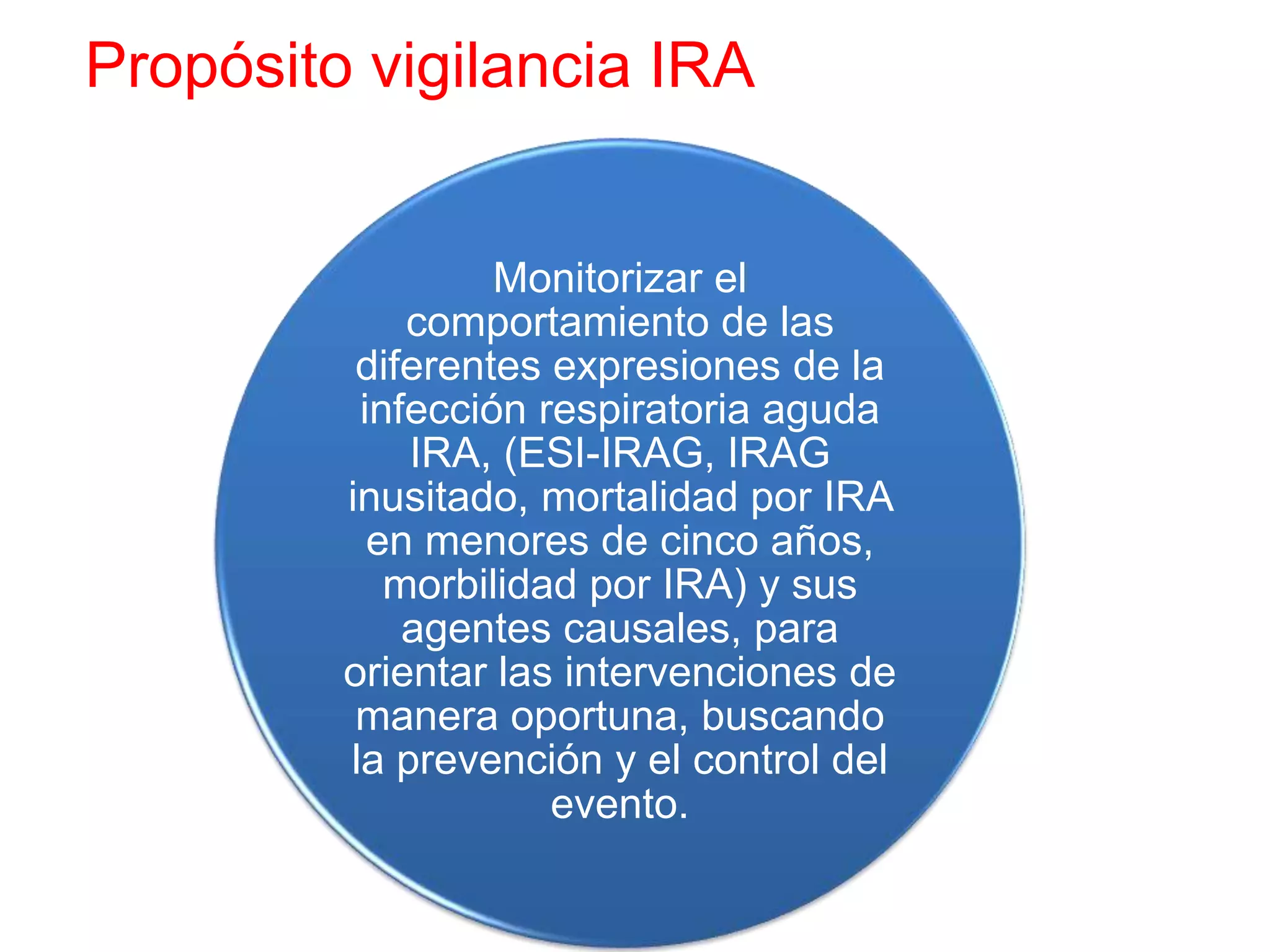 Monitorizar el
comportamiento de las
diferentes expresiones de la
infección respiratoria aguda
IRA, (ESI-IRAG, IRAG
inusitado, mortalidad por IRA
en menores de cinco años,
morbilidad por IRA) y sus
agentes causales, para
orientar las intervenciones de
manera oportuna, buscando
la prevención y el control del
evento.
Propósito vigilancia IRA
 