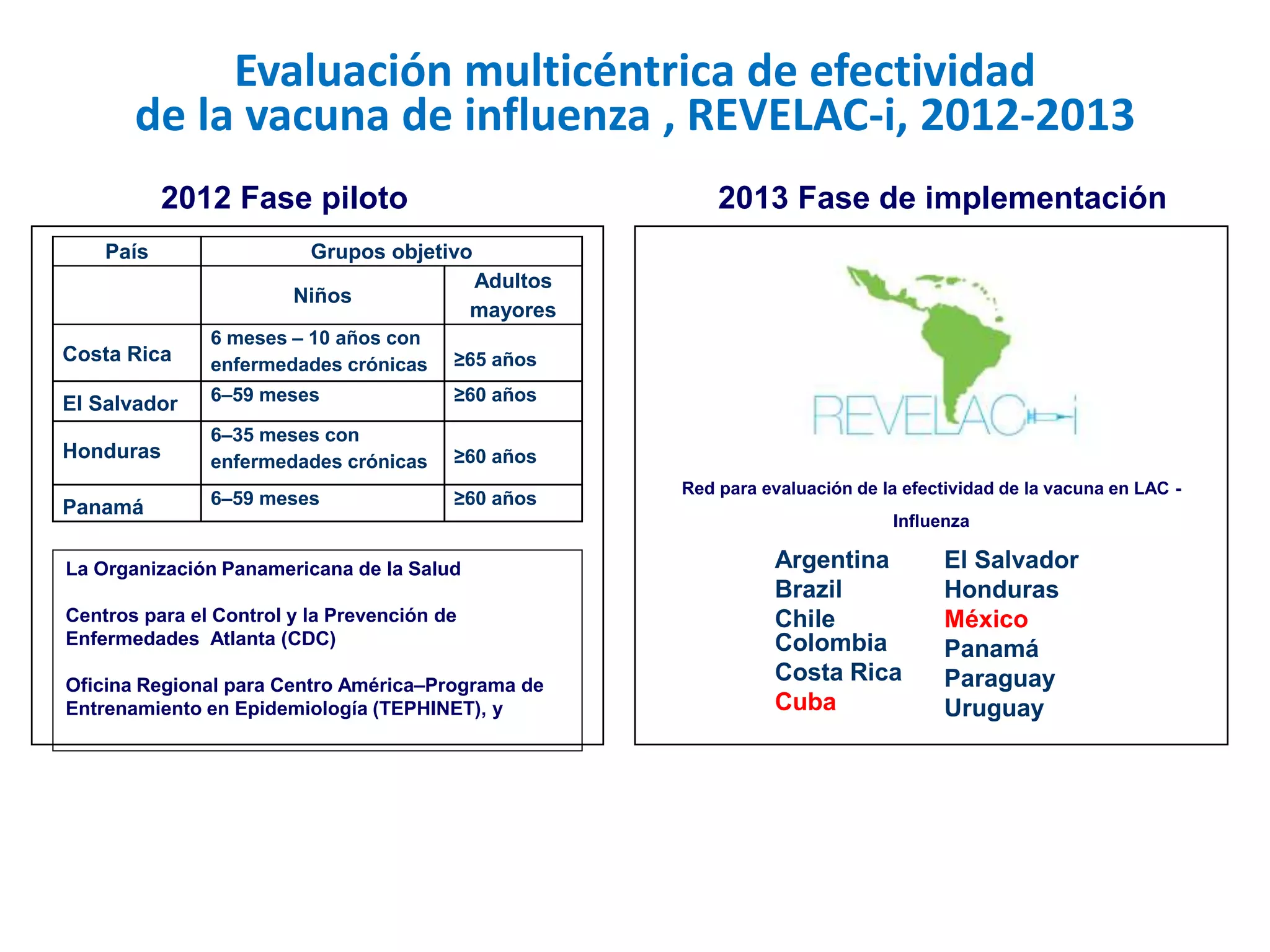 País Grupos objetivo
Niños
Adultos
mayores
Costa Rica
6 meses – 10 años con
enfermedades crónicas ≥65 años
El Salvador 6–59 meses ≥60 años
Honduras
6–35 meses con
enfermedades crónicas ≥60 años
Panamá 6–59 meses ≥60 años
La Organización Panamericana de la Salud
Centros para el Control y la Prevención de
Enfermedades Atlanta (CDC)
Oficina Regional para Centro América–Programa de
Entrenamiento en Epidemiología (TEPHINET), y
Argentina
Brazil
Chile
Colombia
Costa Rica
Cuba
El Salvador
Honduras
México
Panamá
Paraguay
Uruguay
Red para evaluación de la efectividad de la vacuna en LAC -
Influenza
2012 Fase piloto 2013 Fase de implementación
Evaluación multicéntrica de efectividad
de la vacuna de influenza , REVELAC-i, 2012-2013
 