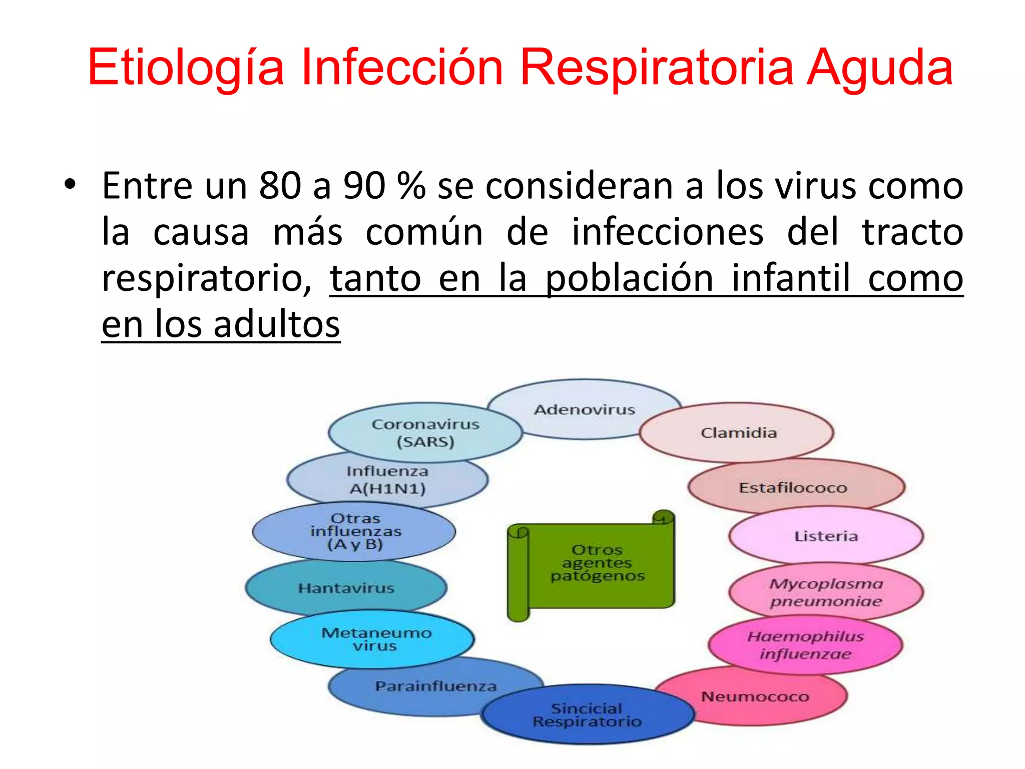 Etiología Infección Respiratoria Aguda
• Entre un 80 a 90 % se consideran a los virus como
la causa más común de infecciones del tracto
respiratorio, tanto en la población infantil como
en los adultos
 