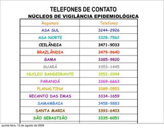 TELEFONES DE CONTATO
                NÚCLEOS DE VIGILÂNCIA EPIDEMIOLÓGICA
                        Regionais          Telefones
                        ASA SUL            3244-2926
                      ASA NORTE            3328-7562
                      CEILÂNDIA            3471-9033
                     BRAZLÂNDIA            3479-9640
                          GAMA             3385-9820
                         GUARÁ             3353-1445
               NUCLEO BANDEIRANTE          3552-2044
                       PARANOÁ             3369-6663
                     PLANALTINA            3389-0553
                RECANTO DAS EMAS           3334-1659
                     SAMAMBAIA             3458-9883
                    SANTA MARIA            3393-6403
                   SÃO SEBASTIÃO           3335-6051
                            SOBRADINHO
quinta-feira, 13 de agosto de 2009         3487-9426
 